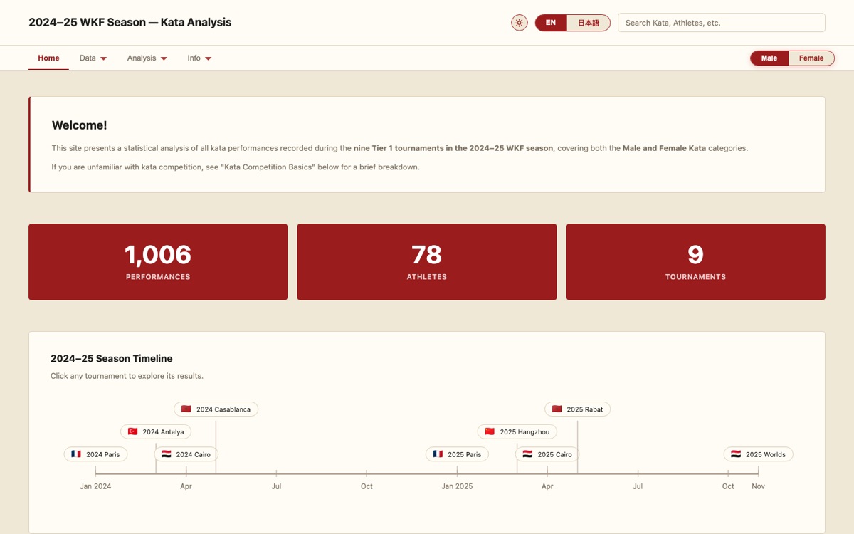 Homepage of 2024–25 WKF Kata Analysis
